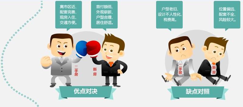 想要移民希臘，是買新房還是二手房
